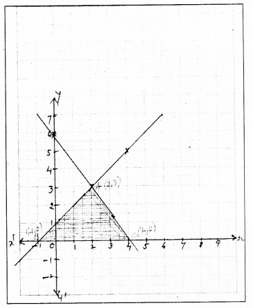 KSEEB SSLC Class 10 Maths Solutions Chapter 3 Pair of Linear Equations in Two Variables Ex 3.2 11