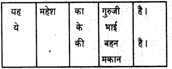 KSEEB Solutions for Class 9 Hindi वल्लरी Chapter 3 स्वामी विवेकानंद 3