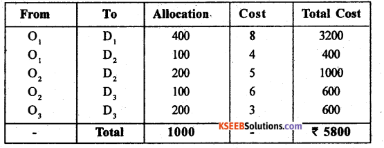 2nd PUC Statistics Previous Year Question Paper June 2017 - 36