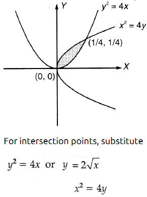 2nd PUC Basic Maths Previous Year Question Paper June 2017 - 22