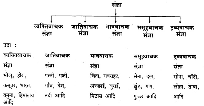 Karnataka Solutions for Class 8 Hindi वल्लरी Chapter 2 मिर्च-मसाला 3