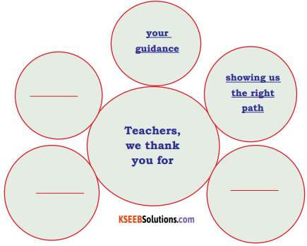 KSEEB Solutions for Class 7 English Poem Chapter 3 Why God Made Teachers - KSEEB  Solutions