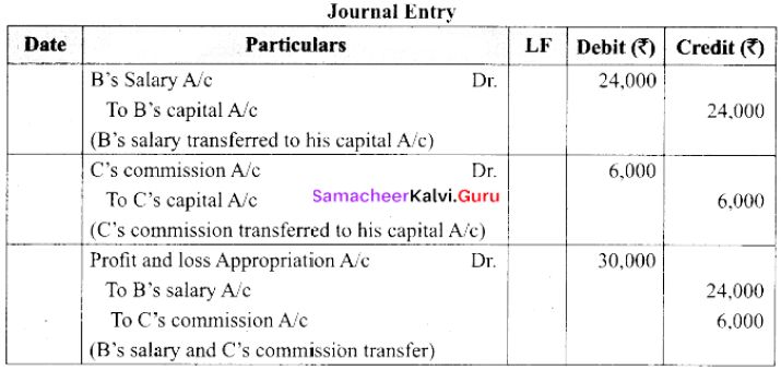 Tamil Nadu 12th Accountancy Model Question Paper 1 English Medium img 11