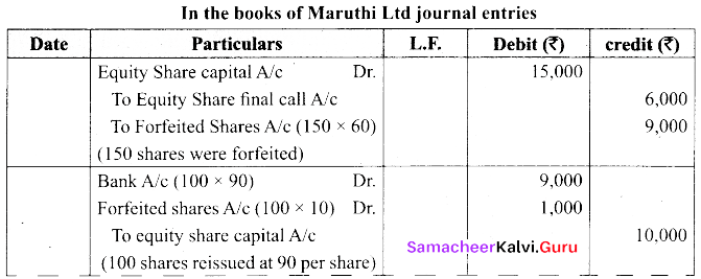 Tamil Nadu 12th Accountancy Model Question Paper 1 English Medium img 16