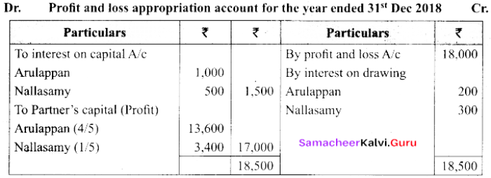 Tamil Nadu 12th Accountancy Model Question Paper 1 English Medium img 21