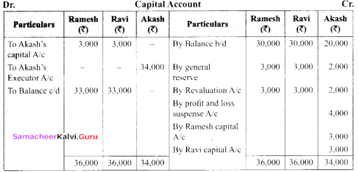 Tamil Nadu 12th Accountancy Model Question Paper 1 English Medium img 35