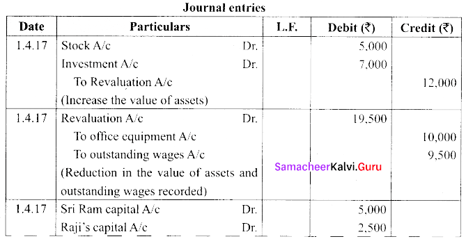 Tamil Nadu 12th Accountancy Model Question Paper 2 English Medium img 21