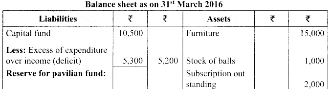 Tamil Nadu 12th Accountancy Model Question Paper 2 English Medium img 50