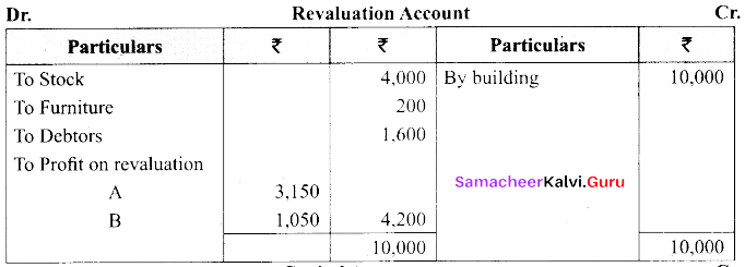 Tamil Nadu 12th Accountancy Model Question Paper 2 English Medium img 57