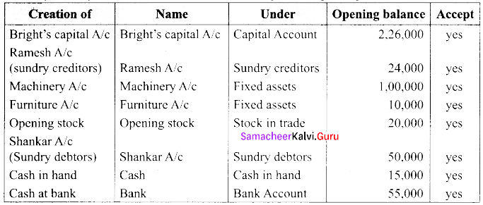 Tamil Nadu 12th Accountancy Model Question Paper 2 English Medium img 73