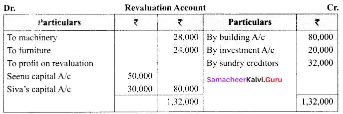 Tamil Nadu 12th Accountancy Model Question Paper 3 English Medium img 18