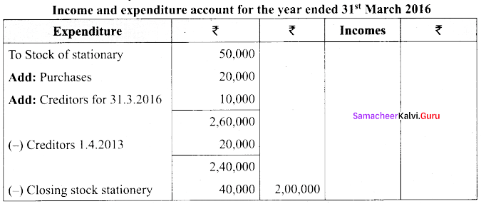 Tamil Nadu 12th Accountancy Model Question Paper 3 English Medium img 3