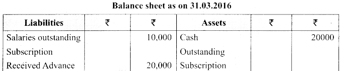 Tamil Nadu 12th Accountancy Model Question Paper 3 English Medium img 43