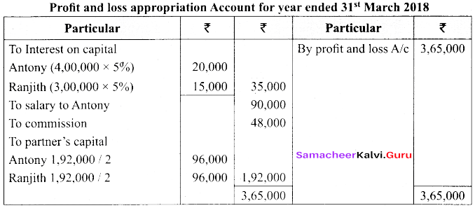 Tamil Nadu 12th Accountancy Model Question Paper 3 English Medium img 46