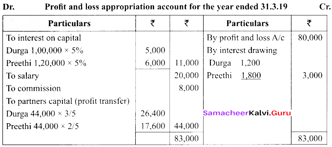 Tamil Nadu 12th Accountancy Model Question Paper 3 English Medium img 48