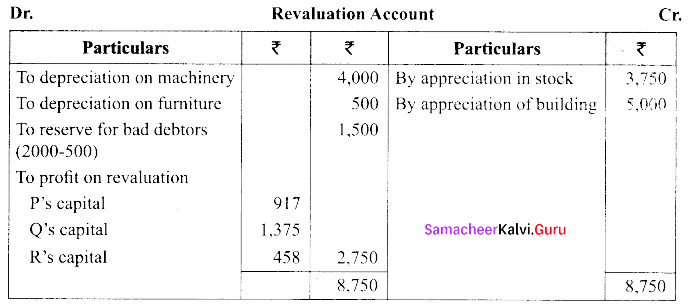 Tamil Nadu 12th Accountancy Model Question Paper 3 English Medium img 62