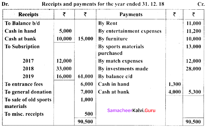 Tamil Nadu 12th Accountancy Model Question Paper 4 English Medium img 23