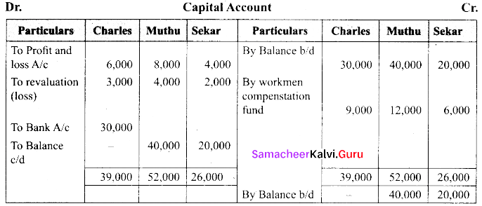 Tamil Nadu 12th Accountancy Model Question Paper 4 English Medium img 47